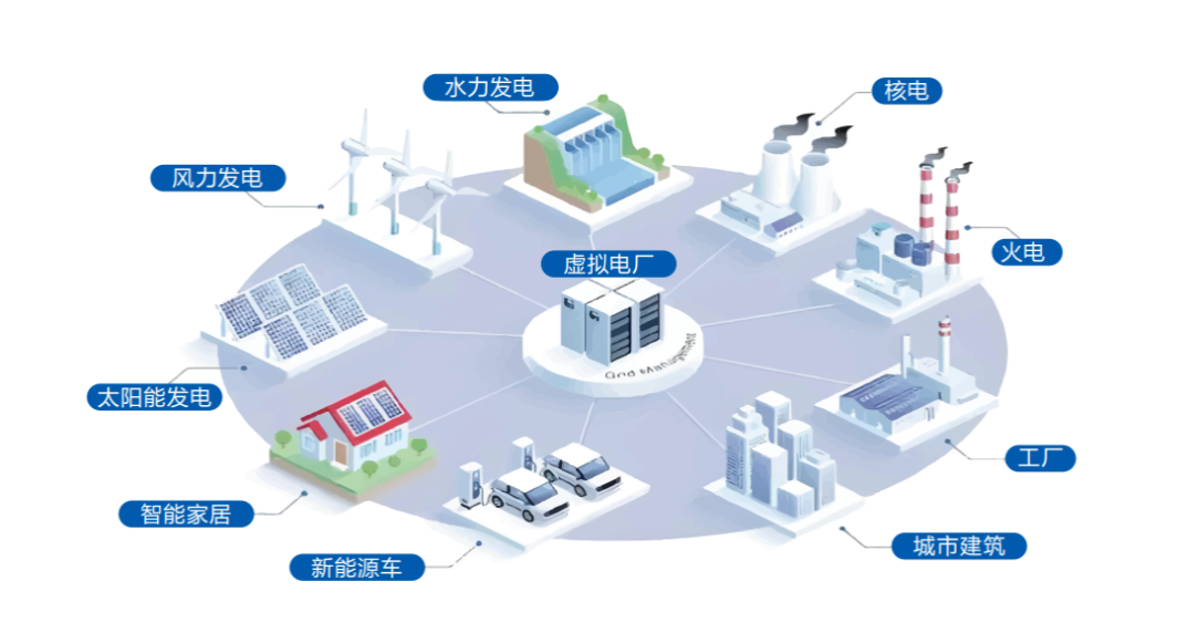 安能请回答：千亿蓝海！&ldquo;看不见的电厂&rdquo;如何重塑能源格局？